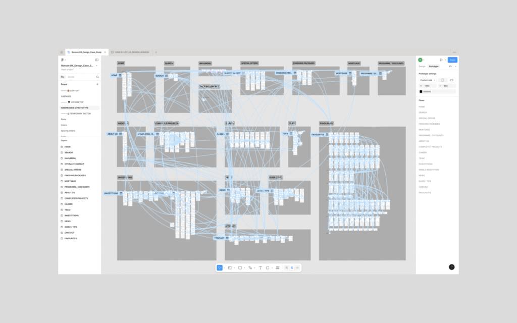 Final Prototype in Figma